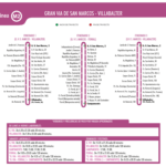 Linea M2 Gran Via de San Marcos-Villabalter